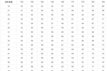 1米76男最佳体重表