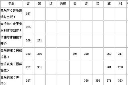 德阳建院2010年录取分数线