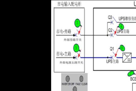 ups切换到维修旁路会瞬间断电吗