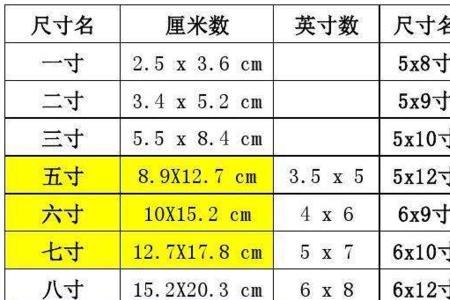 3:2照片标准尺寸