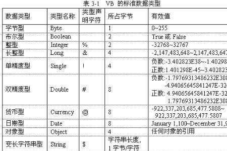 vba变量基本类型详解