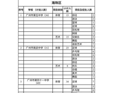 广州300分能上什么高中