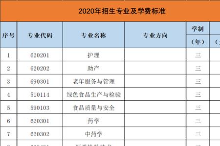 宜春职业学院新校区国庆放几天