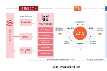 阿里国际站一达通发货流程