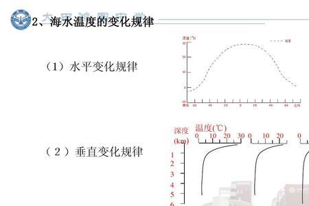 海水盐度计算公式
