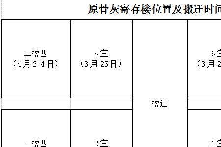 骨灰寄存殡仪馆续费方式