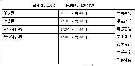 2022教资考试科一比往年更难吗