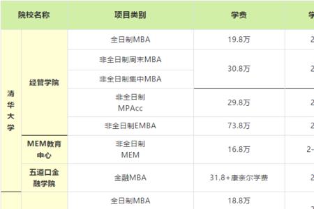 北大光华本科一年学费多少