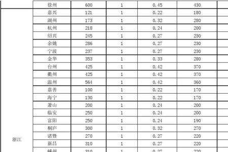 上海寄广东快递费起步价多少