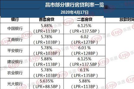 广发银行3年定期利率靠谱吗