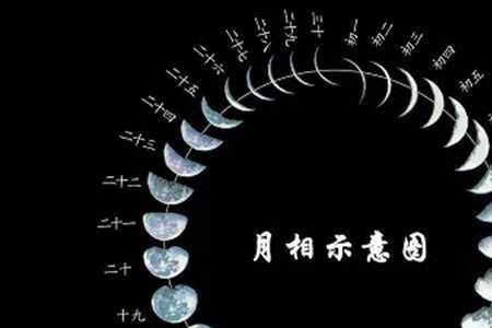 为什么有半个月看不到月亮