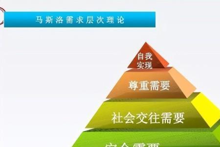 马斯洛需求与工作的关系