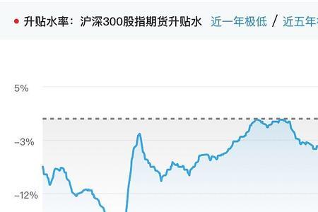 沪深300是负数代表什么