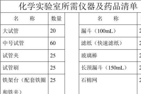 化学实验室的药品根据什么分类