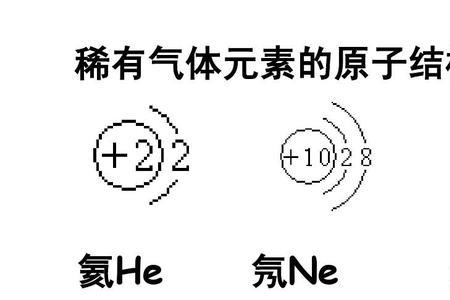 稀有气体的物理性质