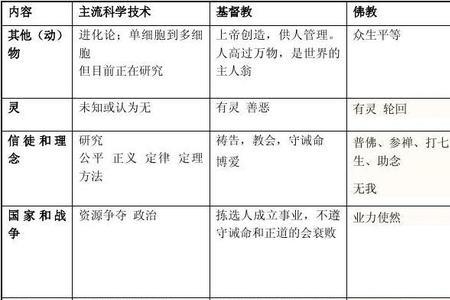历史因果定律