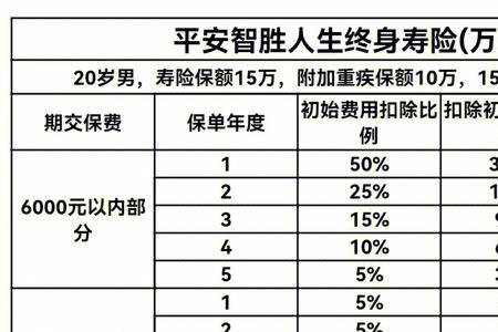 智胜人生退保流程