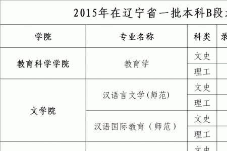辽宁师范为啥录取分数那么高