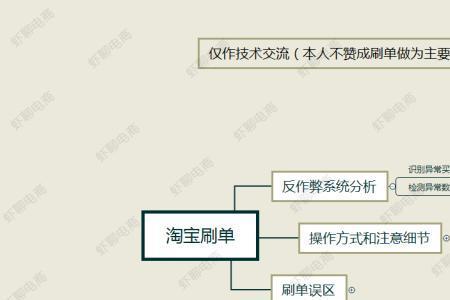 无痕补单需要做多久