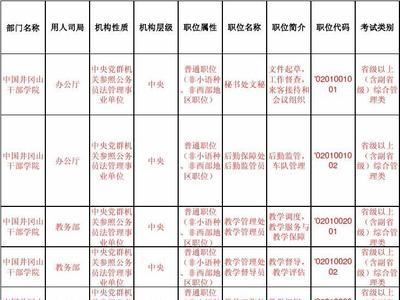 山东公务员2023职位表怎么查