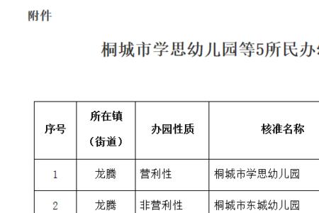 民办幼儿园和私立幼儿园的区别
