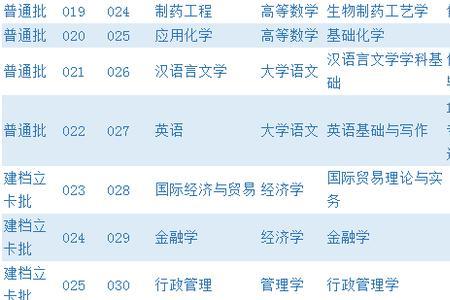 吉林大学院校代码
