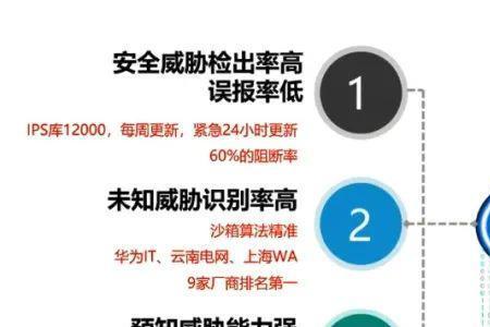 数通安全是什么