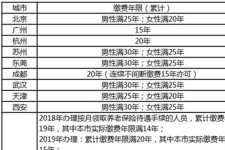 社保全国统筹视同缴费年限咋办