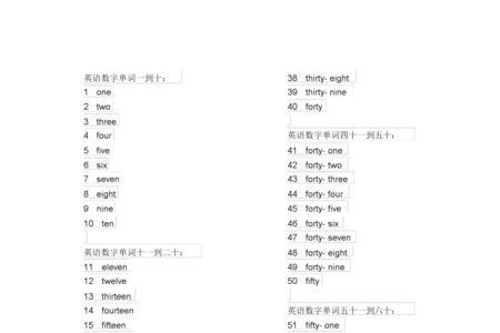 数字20怎么打二十