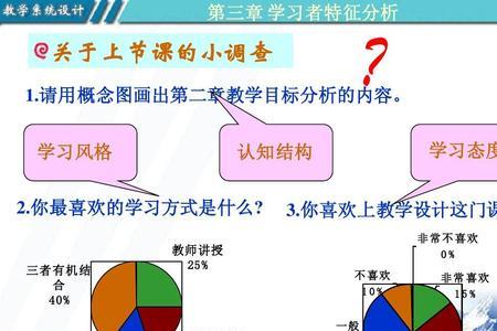学习者特征分析都包括哪些方面