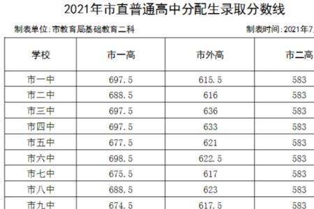 中考低于省控线可被录取吗