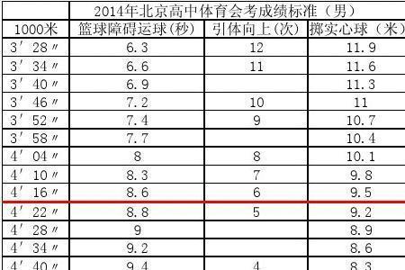 三公里成绩标准