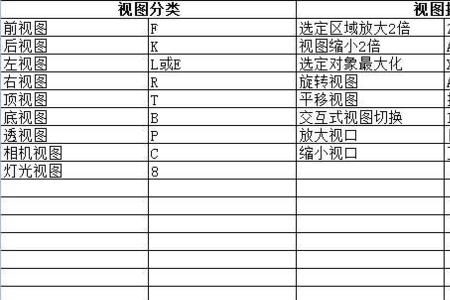 3dmax局部区域放大快捷键