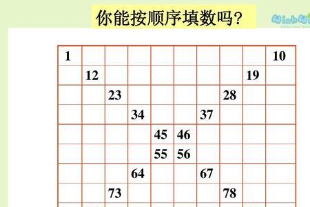 1-49数字神奇规律表