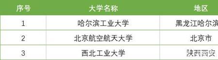 北航各系实力排名