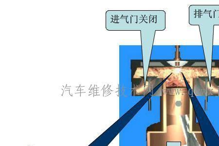 人造汽油原理