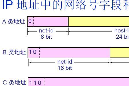 mac地址在tcpip哪一层