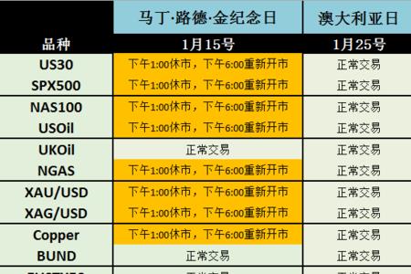 外汇冬令时间是几月到几月
