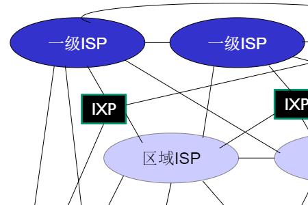 internet服务提供商怎么联系