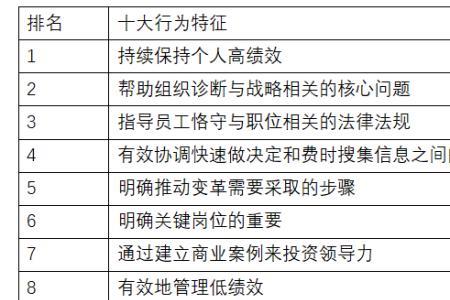 coe代表什么意思