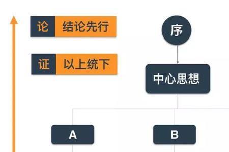 内容结构化是什么意思