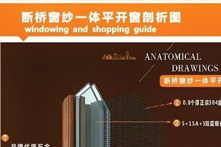 路易斯诺铝材是广东品牌铝材吗