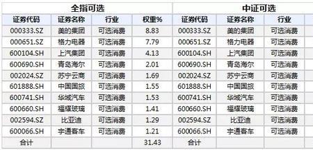 中证100和上证100的区别