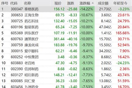 女生说的cde是什么意思