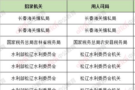 国考吉林省只有长春一个考点吗