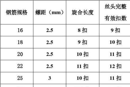 14的钢筋比12的钢筋贵多少