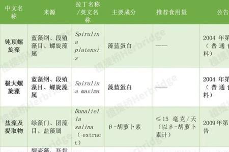 莱茵衣藻粉的主要成分