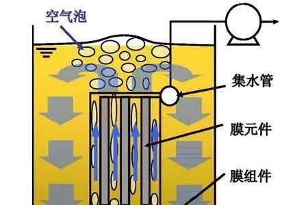 膜分离空气是什么