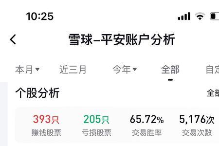 持有港股通股票每天还要费用吗