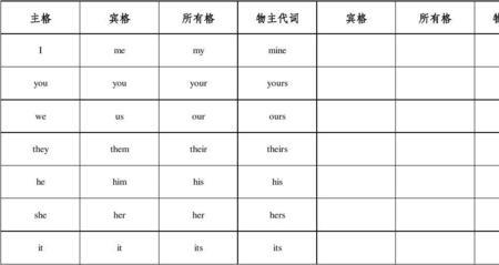 my的名词所有格是什么